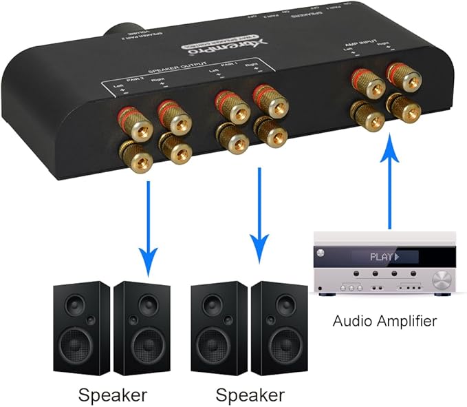 XtremPro 2 Way Speaker Switch, 1 in 2 Out Way Pair Stereo Speaker Selector W/Volume Control Metal Non-Slip Box - Black (61052), 9.0 x 3.25 x 1.5