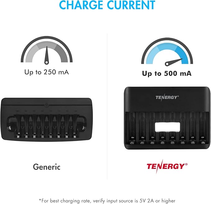 Tenergy TN477U 8-Bay Fast Charger for NiMH/NiCD AA AAA Rechargeable Batteries with 4pcs 2500mah AA and 4pcs 1000mah AAA Rechargeable Batteries
