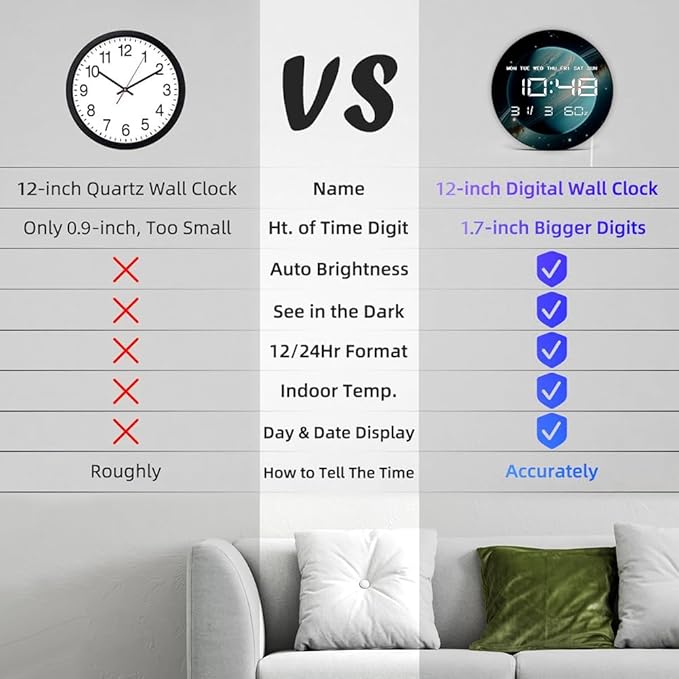 Timethink 12'' Planet Uranus Digital Wall Clock Large Display, Space Solar System Smart Wall Clock Electric Clock with Temperature, Date, 12/24hrs, Automatic Dimming, Plug in LED for Living Room