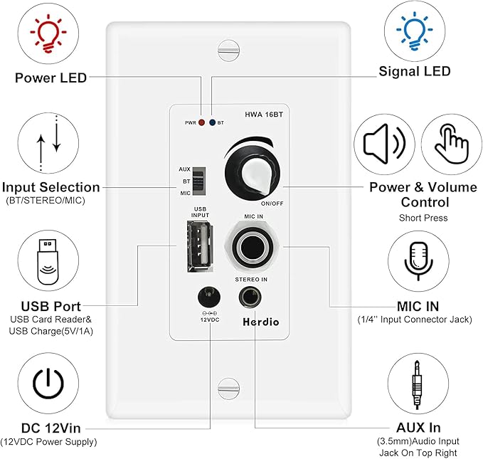 Herdio Bluetooth Wall Amplifier 4 Channels Volume Control Wall Plate USB/MIC/AUX(3.5mm) Inputs Connect 4 Speakers with 12V 3A Power Supply,HWA-16BT-4CH