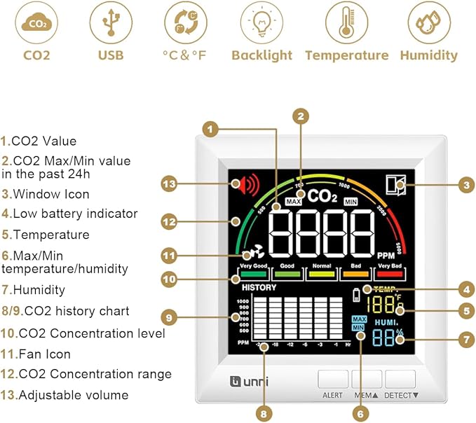 U UNNI CO2 Monitor Carbon Dioxide Detector for Home, 3 Adjustable Volume for Alerts & 3 Adjustable Backlight, Photoacoustic Sensor for Temperature Humidity & Indoor Air Quality Monitor
