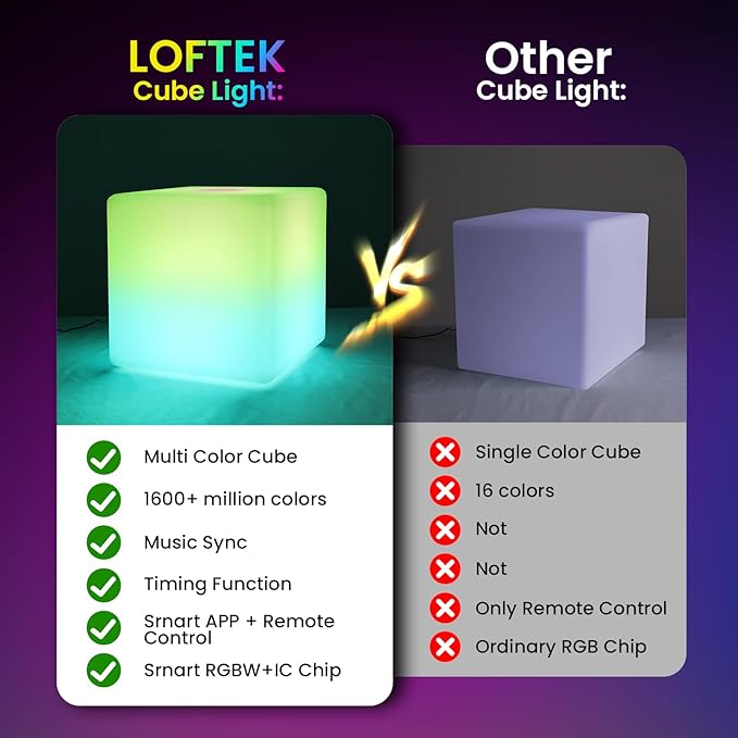 LOFTEK 12-inch Smart Cube Lights: RGBW 16 Million Colors Changing Floor Lamp with APP, Music Sync & Timer NightLights for Living Room Bedroom Game Atmosphere(Corded Electric)