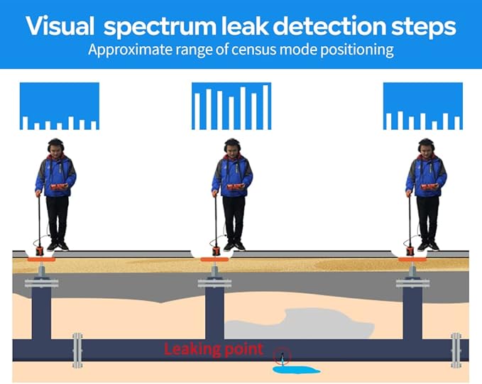 PQWT L3000 Acoustic Water Leak Detector for Home and Outside Ground Wall Water Pipeline Leakage Detection Kit Multi Sensor Professional Noise Reduction Headphone Smart Touchscreen Aluminum Carry Case