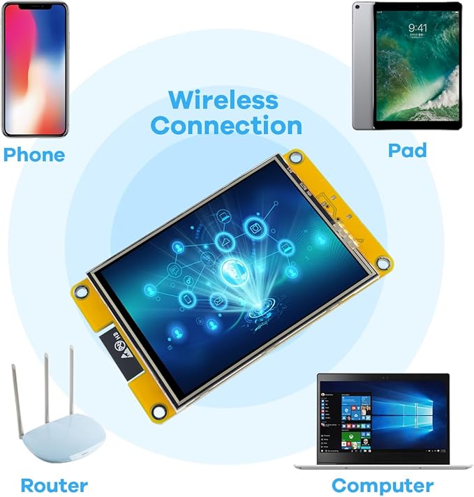 Hosyond 3.2'' ESP32 LCD Display Resistive Touchscreen with WiFi+BT, ST7789P3 Driver 240x320 TFT SPI Screen Module for Arduino