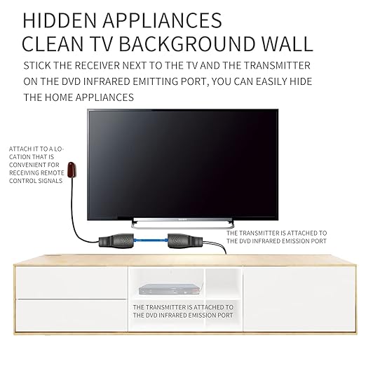 SZBJ IR Repeater,IR Remote Control Extender,Infrared Repeater System,Apply to Cat6/Cat5e/Cat7 Ethernet Cable Connection(Dual Head ir emitter)