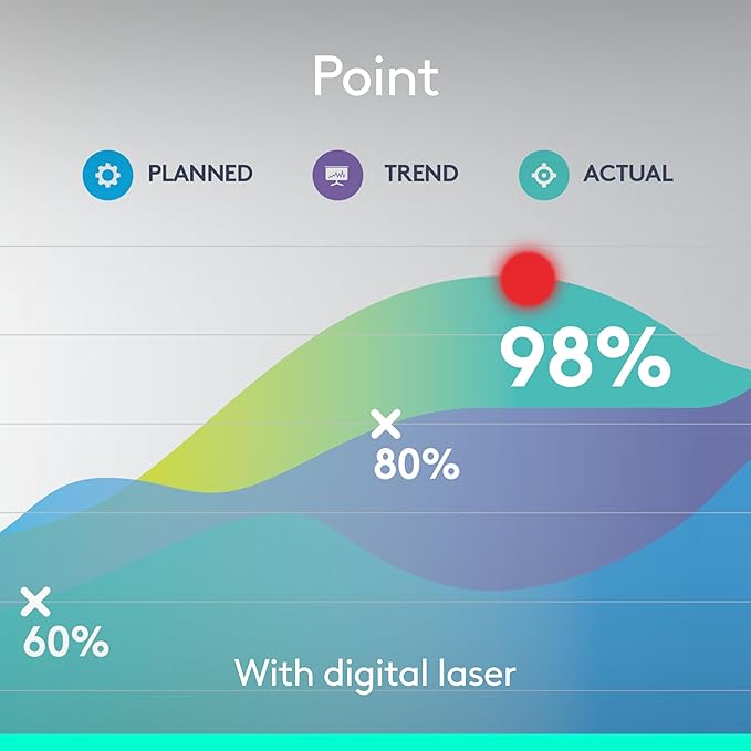 Logitech Spotlight Presentation Remote - Universal Wireless Presentation Clicker with Laser Pointer, Advanced Digital Highlighting, Bluetooth, 30 m Range and Quick Charging - Gold