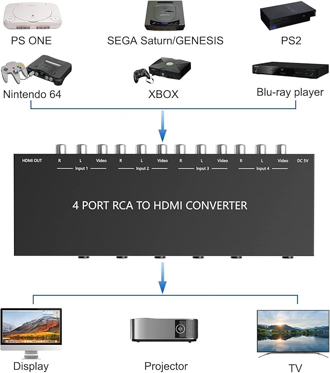 Azduou 4 AV to HDMI, 1080P/720P 4 Way RCA Composite CVBS AV Switch to HDMI Converter Adapter Support 4:3/16:9 Switching, for Sega Xbox PS1 PS2 PS3 N64 NGC SNES WII VHS VCR Camera DVD （with Remote）