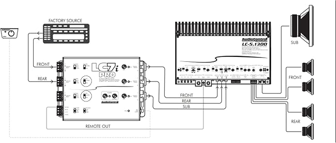 AccuBASS 6-Ch Line Out Converter Kit - LC7iPro Processor and 3ft Oxygen Free RCA Cables
