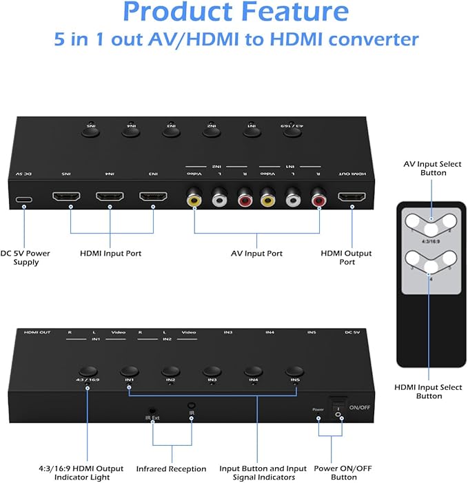 2-in-1 HDMI & AV Switcher – Play PS5 & Retro Games on 1 TV, 3 HDMI 2.0 (4K HDR) + 2 RCA Inputs – Supports Xbox Series X/Switch/Wii/PS2/N64 – HDCP 2.2, 3D, 4:3/16:9 Toggle
