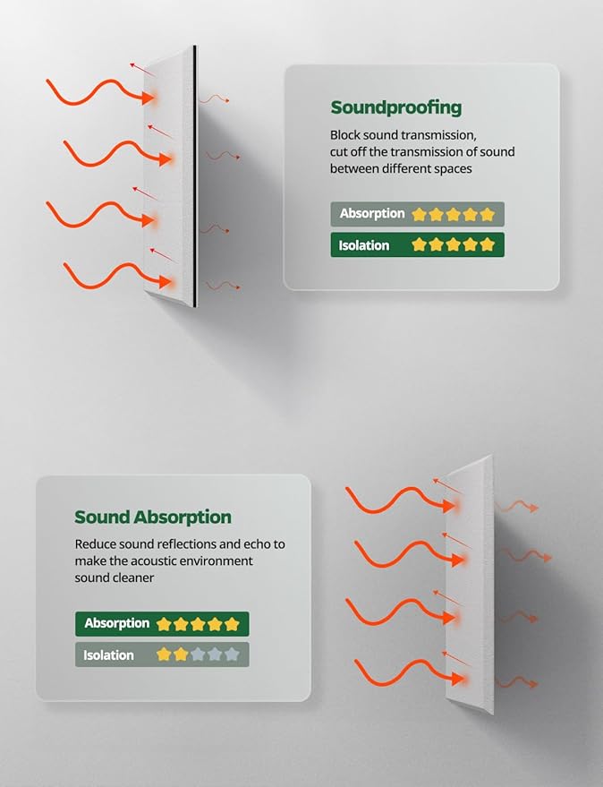 Topnaca 12 Pack Sound Proof Foam Panels for Walls Soundproofing Studio - Noise Reducing Soundproof MLV Barrier with Sound Dampening & Proofing, Noise Deadening Blocking & Cancelling Reduction