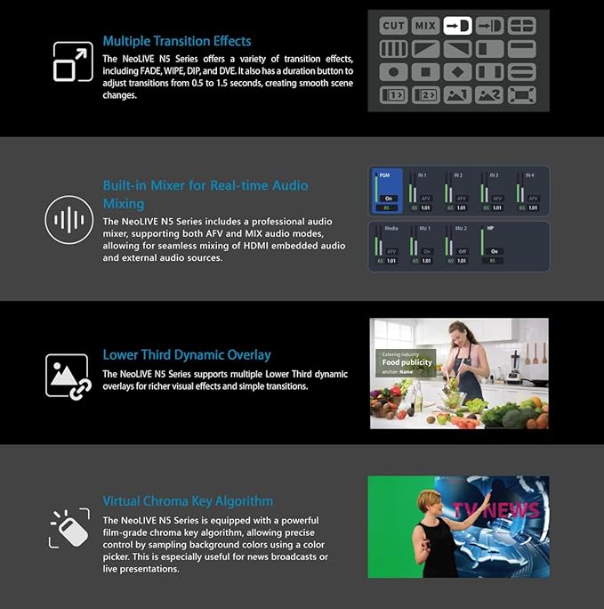 SPROLINK NeoLIVE N5/N5S 5 Input Channels Video Streaming switcher Laptop Design with 10.1inch Screen, with Dual 4k inputs, Support MV and PGM outputs (Neolive N5)