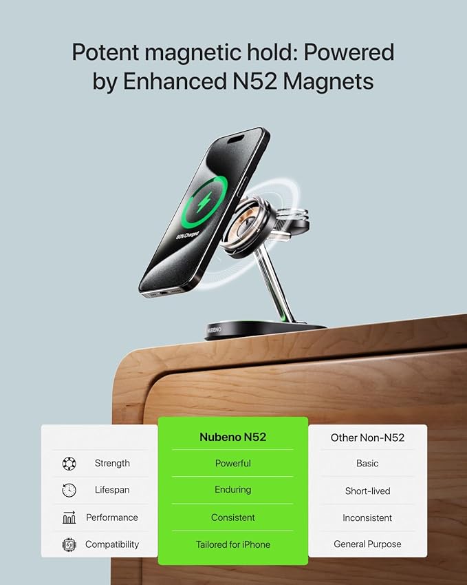 Nubeno Fast Charging Station for Magsafe Apple Devices, Wireless Charger Station for MagSafe iPhones, 3 in 1 Magnetic Charger Stand for iPhone 15/14/13/12, Apple Watch & AirPods(Blk)