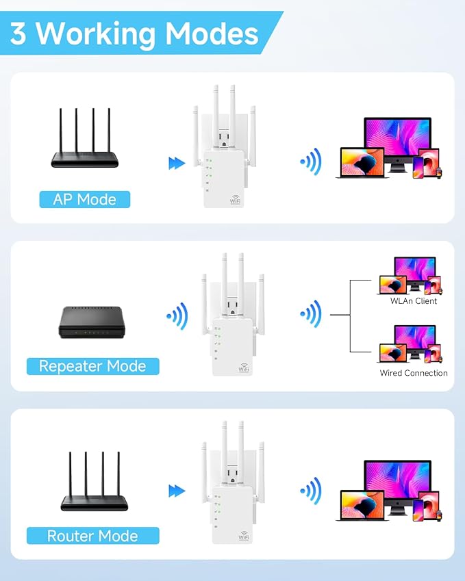 WiFi Extender,Dual Band (5GHz + 2.4GHz) WiFi Booster for Home, Covers Up to 12,880 Sq.Ft and 105 Devices, WiFi Repeater with Ethernet Port, Quick Link,3-Min Easy Setup