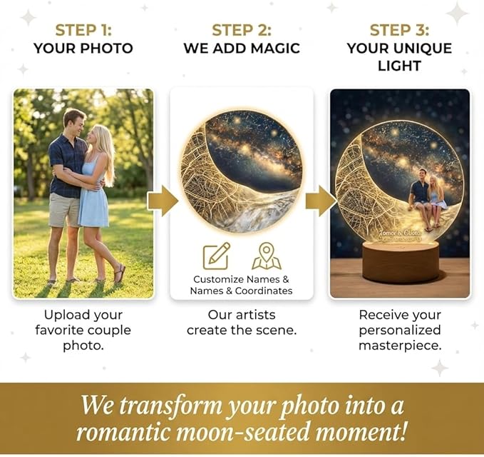 MamaEra Valentine’s Day Gift 2026 - Personalized Map Night Light with Photo & Coordinates – Custom Acrylic Moon Lamp with Wooden Base, Remote Control – Romantic Gift for Couples, Anniversary