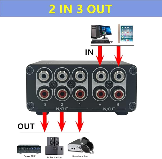 TENEALAY 3 in 2 Out RCA Stereo Audio Switch Input Signal Source Switcher Selector Splitter Box -RC32