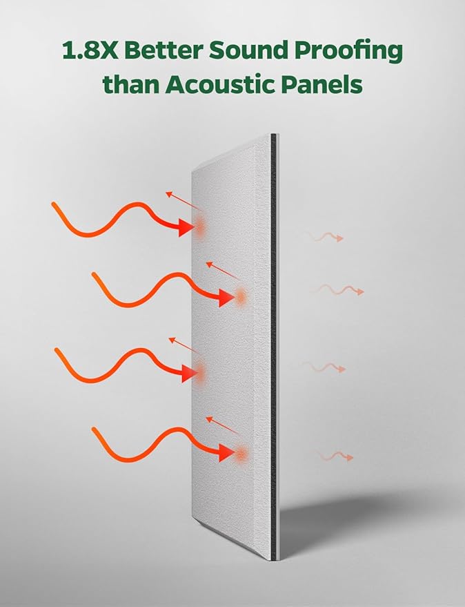 Topnaca 12 Pack Sound Proof Foam Panels for Walls Soundproofing Studio - Noise Reducing Soundproof MLV Barrier with Sound Dampening & Proofing, Noise Deadening Blocking & Cancelling Reduction