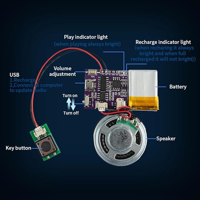 Voice Module,MP3 Music Sound Chips, 16MB Sound Module for Crafts, Christmas, New Year Greeting Cards, Box with Speaker Lithium Battery Powered and USB Cable. (JR-JX7004-Push Button - 2P)