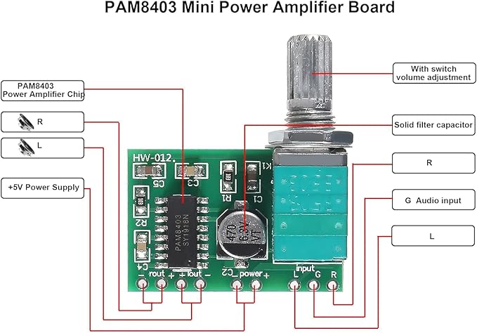 Gebildet Mini 3W+3W DC 5V Audio Amplifier Handy Digital Power Amp Module Board Dual-Channel PAM8403 Stereo Amplifiers with Potentiometer for DIY Portable