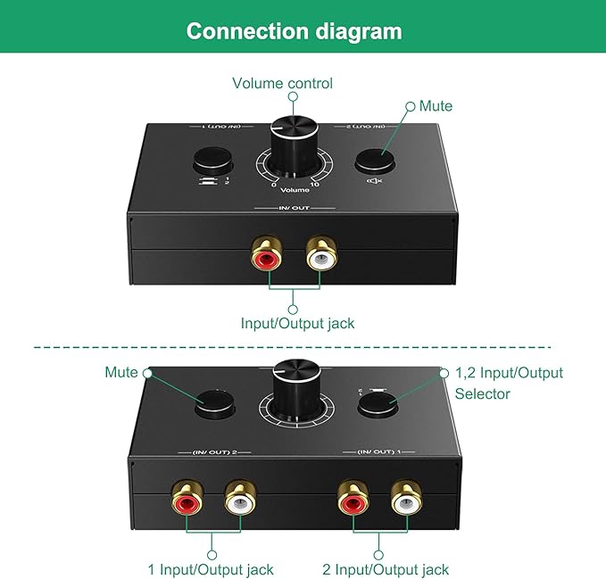 Dingsun Bi-Directional 2-Way RCA Stereo Audio Switch Audio Signal Source Switcher Selector Splitter Box for DVD/Blu-ray Players etc. (2 Input-1 Output /1 Input-2 Output)