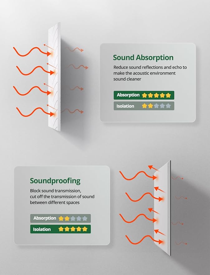 Topnaca 4 Pack Large Acoustic Panels Sound Absorbing for Studio Walls, Self Adhesive Decorative Leaf Art Tiles White Sound Absorption Absorbers for Home Room Ceiling Door Treatment 47" x 24" x 0.4"