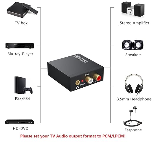DAC 192KHz Digital to Analog Audio Converter, Optical to RCA Adapter with Coaxial Cable, Toslink Optical to 3.5mm Adapter for PS4 HD DVD Home Cinema Systems