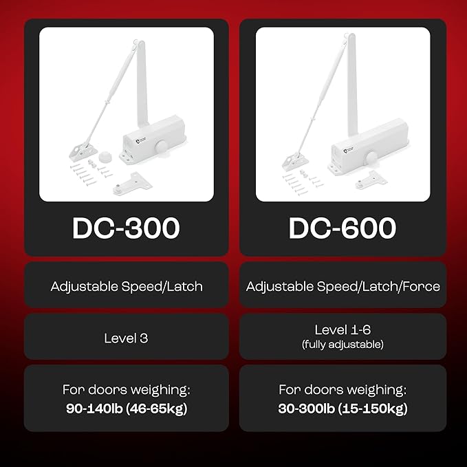 PrimeWare DC-300 Automatic Adjustable Door Closers for Home | Soft Close, No Slam | Residential and Commercial Door Closer | Level 3 | for Doors Weighing 90-140 lbs | Hydraulic Door Spring - White