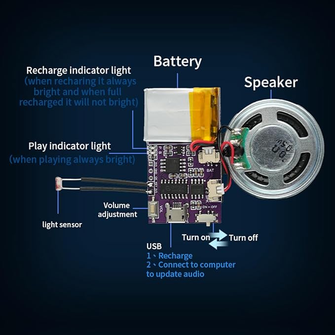 Voice Module,MP3 Music Sound Chips, 16MB Sound Module for Crafts, Christmas, New Year Greeting Cards, Box with Speaker Lithium Battery Powered and USB Cable. (JR-JX7004-Light - 2P)