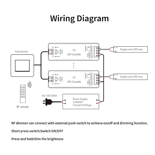 Dimmer Switch with Remote Magnetic Wall-Mounted RF Wireless Control Sensitive Touch Slide Controller Kit for Single Color LED Tape Brightness Adjust DC 5V-36V 8A (Single Color)