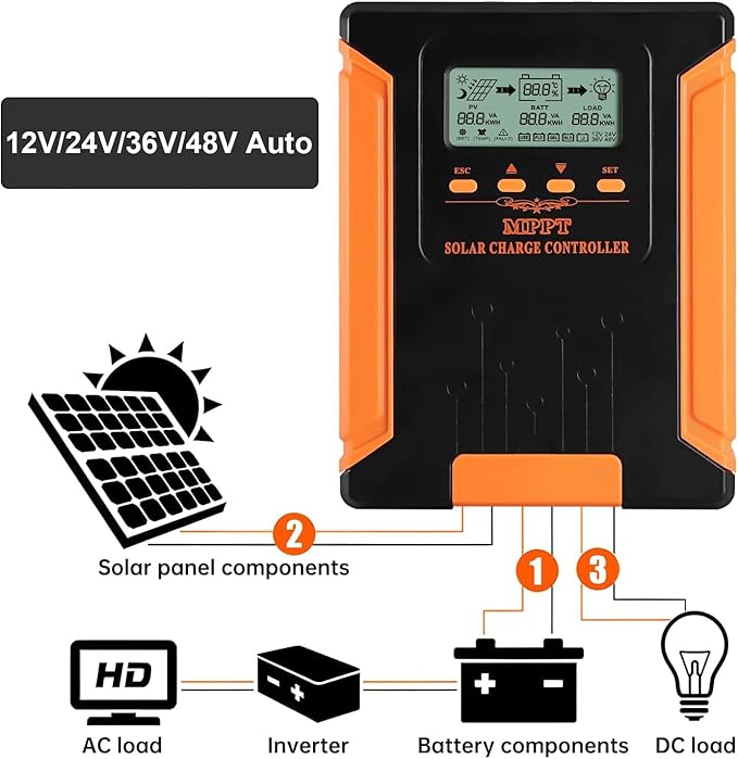 iSunergy 120A 180V MPPT Solar Charge Controller 12V/24V/36V/48V Auto, Heat-Dissipating Metal Housing, Dual Fans, and LCD Display, for LiFePO4, Gel, Lithium, SLD, FLD, and Ternary Battery
