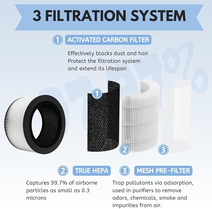 Nispira BAPF160 Replacement Filter K for Bionaire Air Purifier BAP9360W BAP9260W 3-in-1 True HEPA Activated Carbon, 1 Pack
