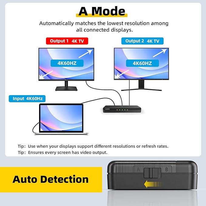 SHERRIVA 4K HDMI Splitter 1 in 4 Out – 4K@60Hz, 1080p@240Hz, Auto Downscaling, HDR, HDCP 2.3, 18Gbps, EDID, Duplicate/Mirror 4K Screens, Compatible with TV, Multiple Monitors