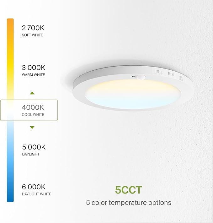 ASD LED 12" Round Flush Mount Ceiling Light Fixture, Low Profile Surface Lighting | 5CCT, Motion Sensored, Ultra-Thin, ETL Listed | 24W 1700LM 2700-6000K 120V | Kitchen, Hallway Lamp | White, 12 Pack