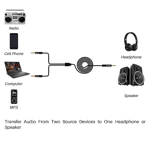 Kxable 1/8 Inch TRS Stereo Y Splitter Cable 4FT, 3.5mm Male to 2-Male Y-Splitter Stereo Audio Cable, for Cell Phone PC Laptop, Speaker, Headphones, Suitable for Switching or Two Sets of Speakers