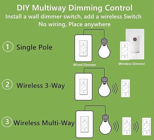 Nexete Smart Wall Dimmer Switch,Single Pole Dimmer with a Wireless Remote,No Wiring DIY Wireless 3-Way Dimmer,Dimming Remote & Voice Control,Bluetooth Work with Amazon Alexa Only