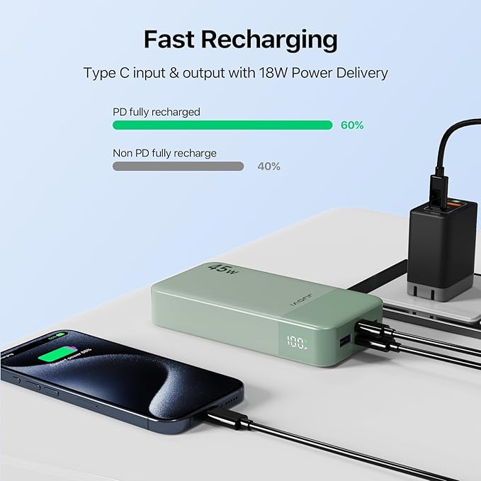 JUOVI J2621 Power Bank Portable Charger 20000mAh 45W,PD 3.0 QC 4.0 Fast Charging Battery Pack with LED Display,2 USB-C, 2 USB-A for iPad, iPhone 16 15 14 13, Tablet, Galaxy, Samsung S24 S23,Google