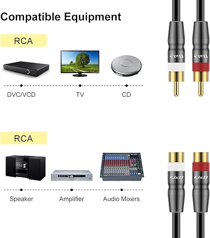 J&D 2 RCA Extension Cable Male to Female, Copper Shell Gold-Plated 2RCA Male to 2RCA Female Cable Stereo Audio Extender Cord Adapter, 3 Feet