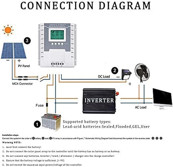 OOYCYOO MPPT Charge Controller 60 amp 12V/24V Auto, 60A Solar Panel Charge Regulator with Blacklight LCD Display Max 100V for Lead-Acid Sealed Gel AGM Flooded Lithium Battery