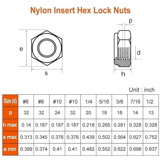 MewuDecor #10 32 Nylon Insert Hex Lock Nuts Locknuts, 304 Stainless Steel 18-8, Bright Finish, 100 PCS