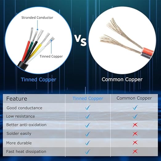 22 Gauge 5 Conductor Electrical Wire, 65.6FT White Stranded Low Voltage 22/5 PVC Case, 22 AWG Tinned Copper 5 Wire Extension Power for Strips LED Lamp Lighting