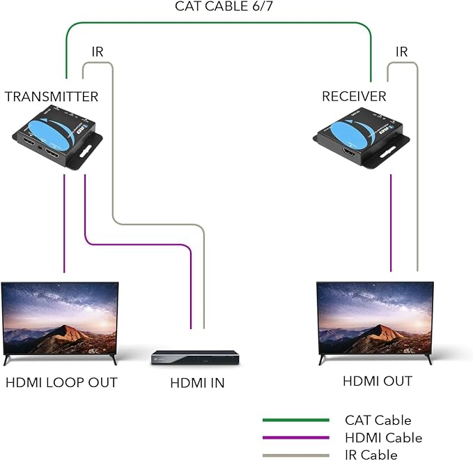 OREI 4K HDMI Over Ethernet CAT6/CAT7 Extender, Extender RJ45 4K@30Hz Upto 130 Ft 1080P Upto 230 FT Full HD POC Transmitter & Receiver IR Loop Out (EX-230C)