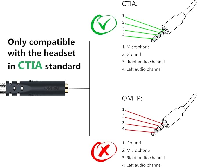 MillSO Headphone Splitter for Computer CTIA 3.5mm TRRS Female to Dual TRS Male Mic Audio Jack Y Adapter Headset Splitter Cable for PC Laptop to Gaming Headset - 8inch/20cm