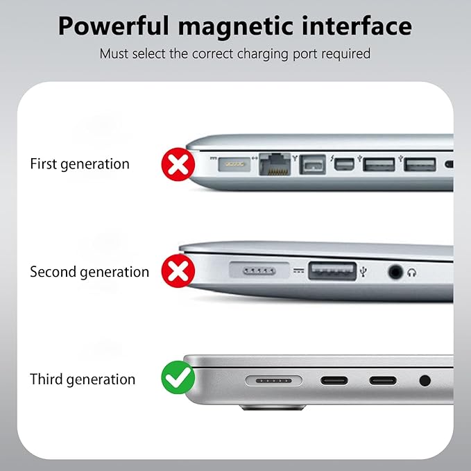 Mac Book Pro Charger - 280W, 2-Ports 140W USB C Fast Laptop Charger, Compatible with Mac Book Pro/Air 16 15 14 13 inch, M1 M2 M3 M4 Series and All USB C Device, with 6.6FT Type C & Magnetic 3 Cable