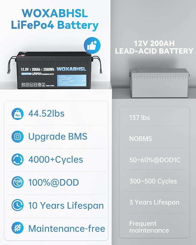 WOXABHSL 12V 200Ah Lithium LiFePO4 Battery, Built-in 200A BMS, 2560Wh Energy Storage, Iron Phosphate 4000-15000 Deep Cycles Battery for Solar, Trolling Motor, RV 1PCS