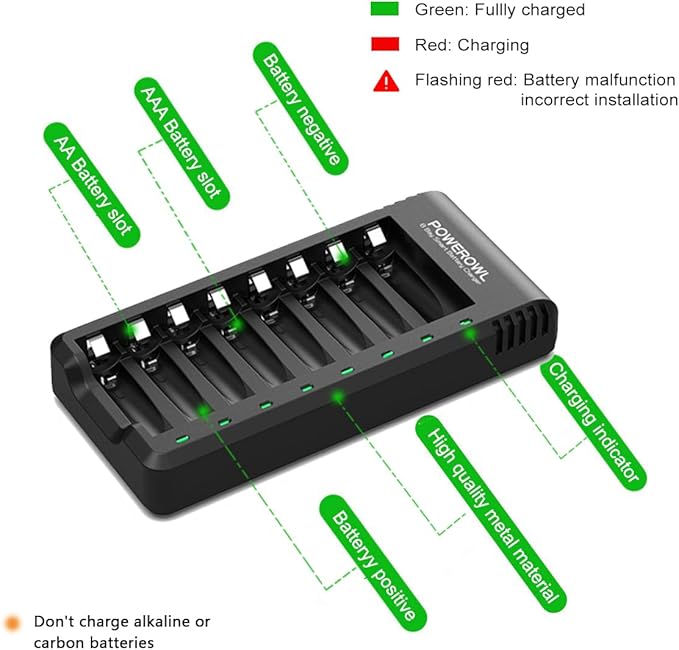 POWEROWL 8 Bay AA AAA Battery Charger, USB High-Speed Charging, Independent Slot, for Ni-MH Rechargeable Batteries, No Adapter