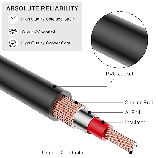 J&D Dual 1/4 inch TS to Dual RCA Cable, Heavy Duty 1/4 Male to RCA Male Adapter Stereo Audio Interconnect Quarter inch Cable, 3 Feet