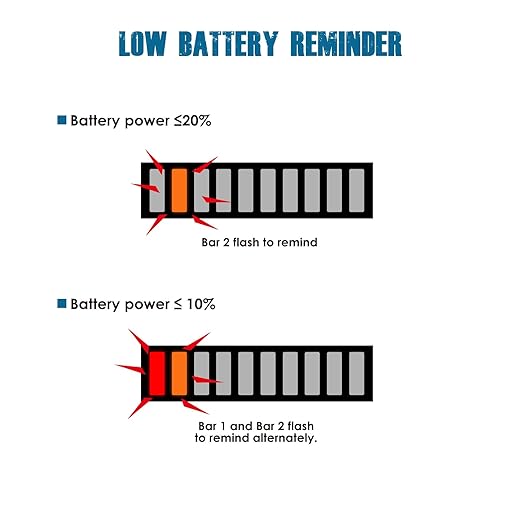 Runleader RL-BI028 DC 12V to 24V LED Battery Indicator, Applicable to Lead Acid Battery.