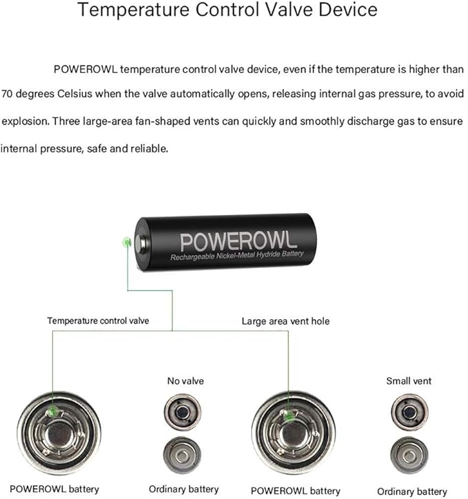 POWEROWL AA AAA Rechargeable Batteries, Pre-Charged High Capacity 2800mAh & 1000mAh 1.2V NiMH Battery Low Self Discharge, Pack of 16