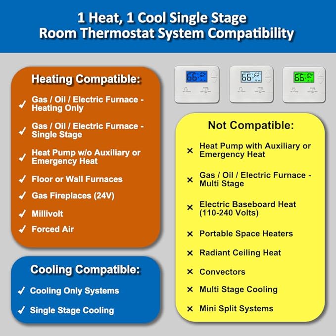 NonProgrammable Thermostat for Home, Digital Energy-Saving Thermostat,Single-Stage Systems, 1 Heat/1 Cool, Easy DIY Install, White Backlight