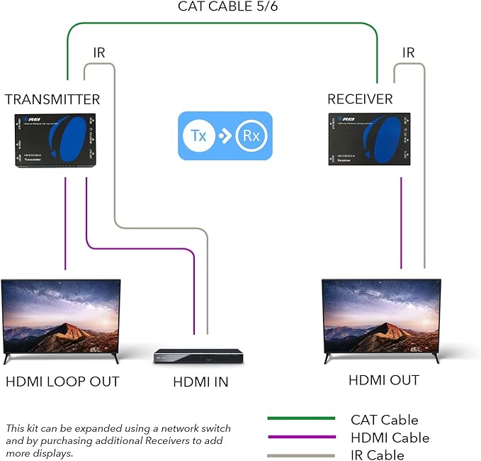 OREI HDMI over Ethernet Extender Over CAT5/CAT6 over IP one to many option, with IR Upto 330 Feet - Loop Out - 1080P Full HD Signal Distribution (HD-EXM330-K)