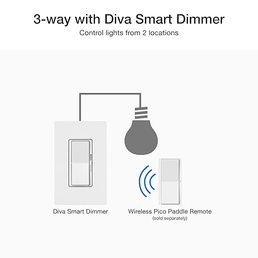 Lutron Diva Smart Dimmer Light Switch for Caseta Lighting (Lutron Smart Hub Required), for LED Lights, 150W, Single-Pole/3-Way, No Neutral, White, 3 Pack (DVRF-6LS-WH-3)